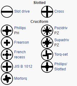 It is used to drive and loose cross slotted head crews. .